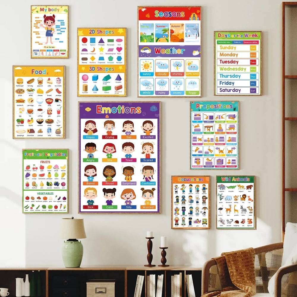 Kids Education Wallpaper - โปสเตอร์กระดาษด้านสีสันสดใสสำหรับเด็กเล็ก แสดงภาพประกอบการศึกษา ฤดูกาล รูปทรง คำศัพท์เกี่ยวกับสภาพอากาศ ตกแต่งผนังห้องเด็กและห้องเรียน