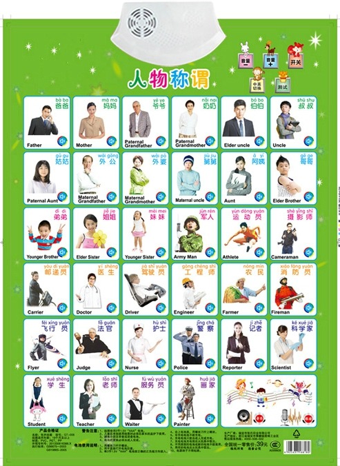 Kids Education Jobs - Figues Appellation ชื่องานการเรียนรู้หนังสือเด็กเสียงแผนภูมิการศึกษาการตรัสรู้ของเล่นอิเล็กทรอนิกส์สําหรับเด็ก