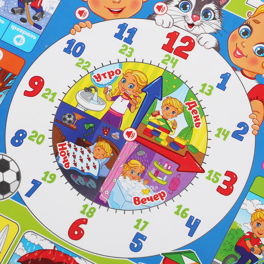 โปสเตอร์ติดผนังอัลฟาเบตอิเล็กท - Kids Education Wallpaper บทวิจารณ์และราคา
