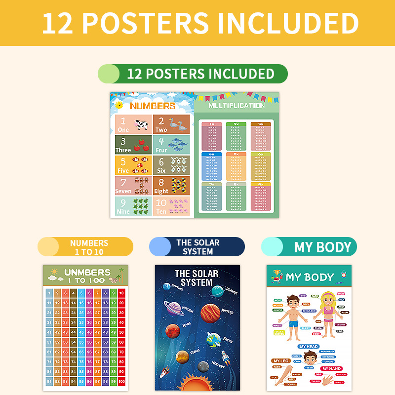 12 ชิ้นโปสเตอร์การศึกษาสําหรับ - Kids Education Wallpaper บทวิจารณ์และราคา