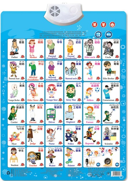 Job Figure ชื่อ Appellation กา - Kids Education Jobs บทวิจารณ์และราคา