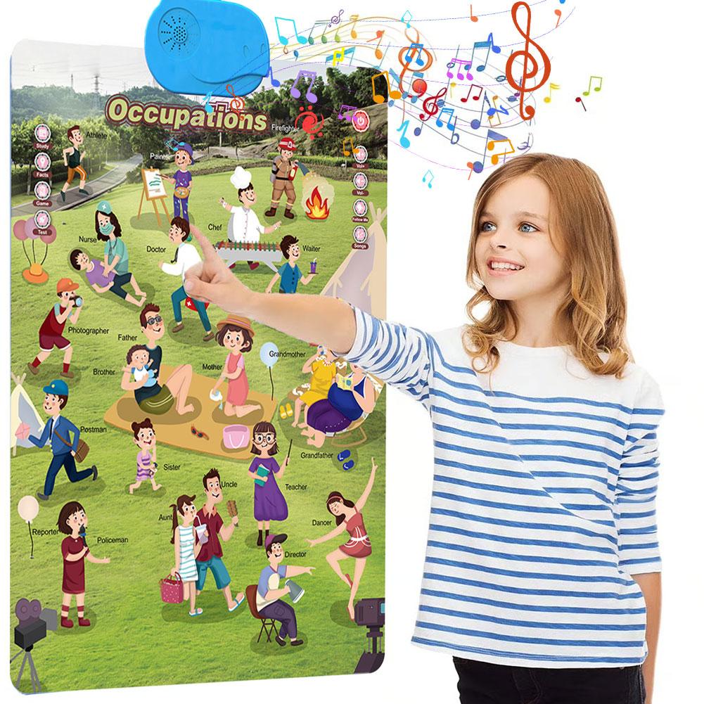แผนภูมิผนังตัวอักษรแบบอิเล็กทร - Kids Education Wallpaper บทวิจารณ์และราคา