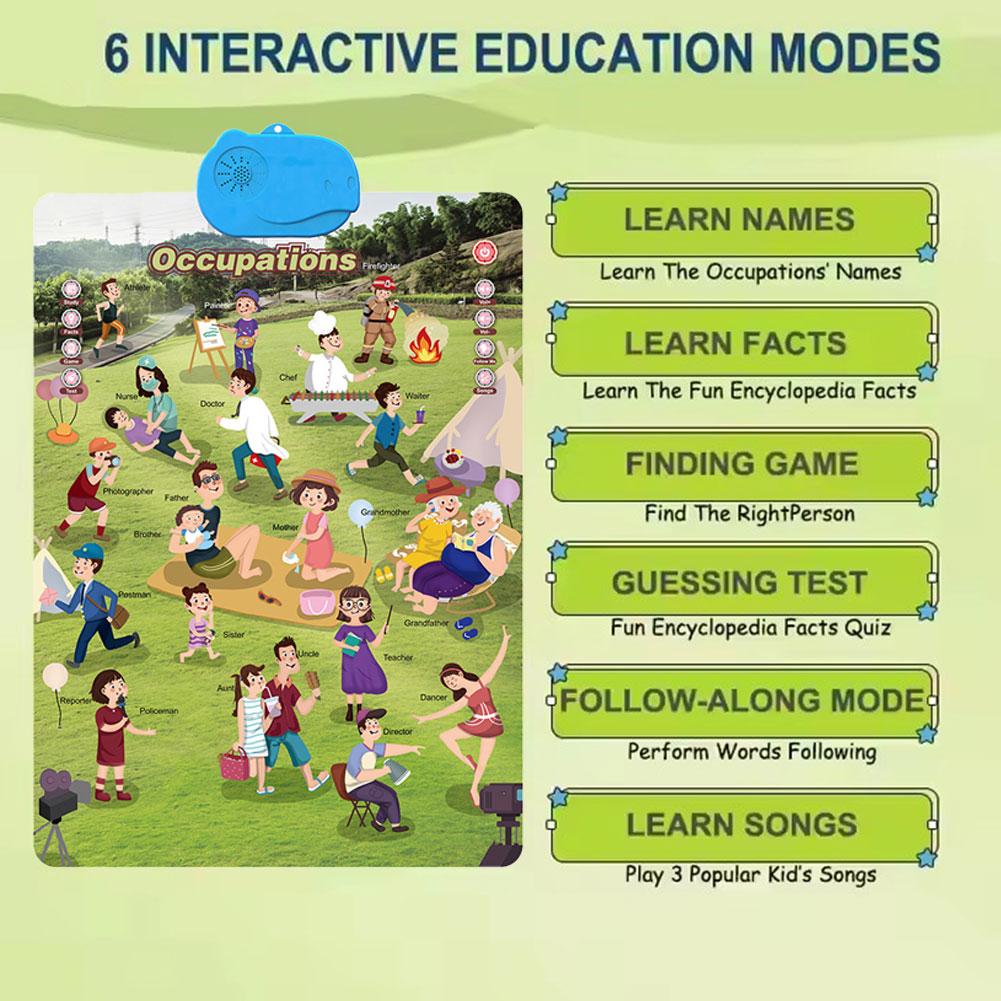 แผนภูมิผนังตัวอักษรแบบอิเล็กทร - Kids Education Wallpaper บทวิจารณ์และราคา