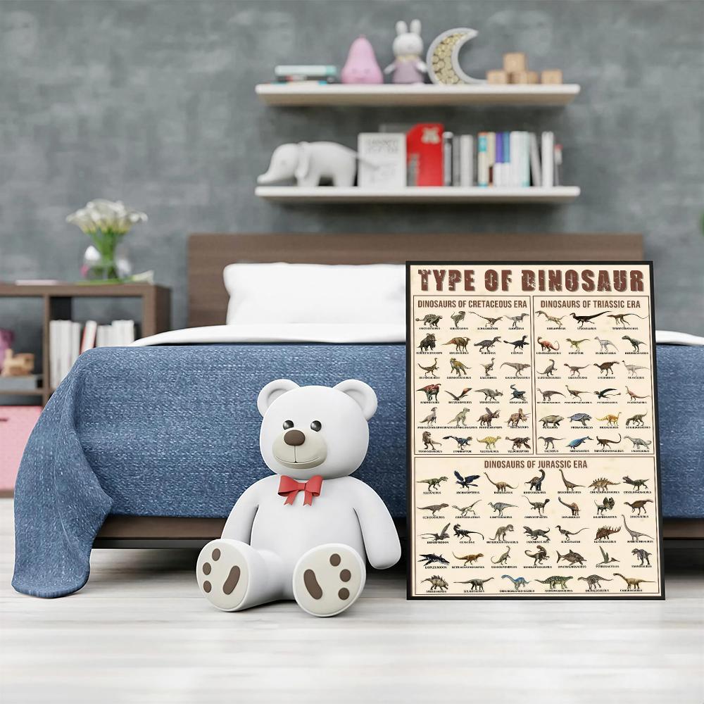 โปสเตอร์ภาพวาดไดโนเสาร์ความละเ - Kids Education Wallpaper บทวิจารณ์และราคา