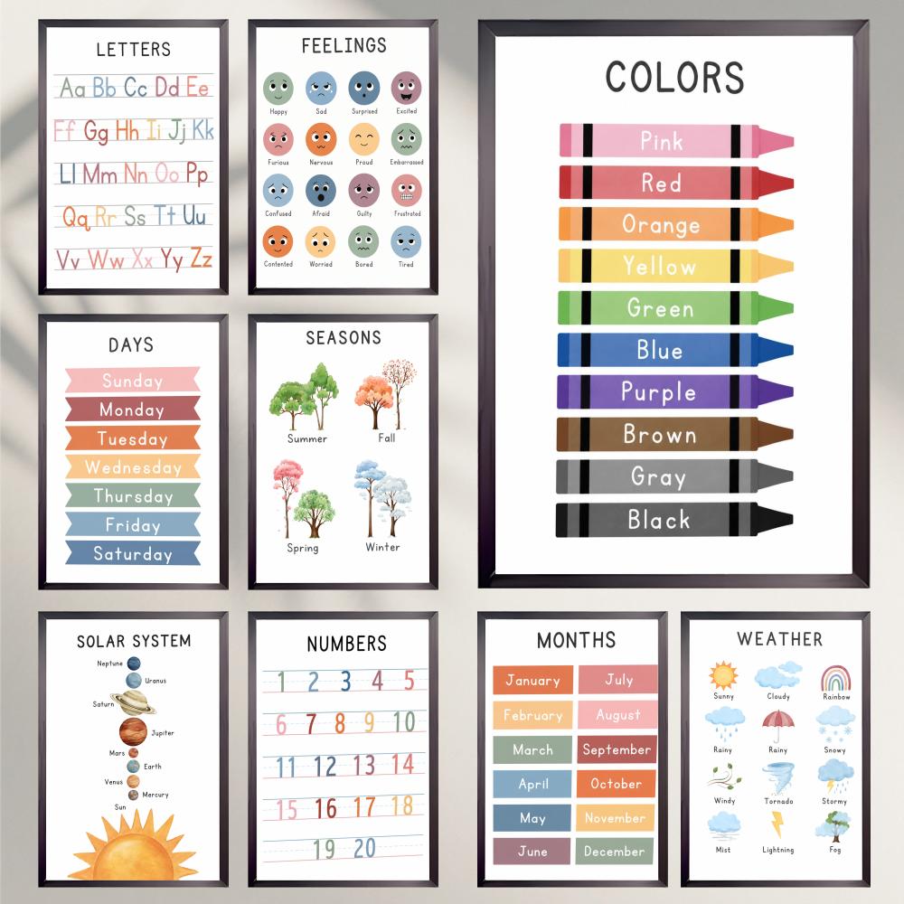 โปสเตอร์แผนภูมิการศึกษาสำหรับเ - Kids Education Wallpaper บทวิจารณ์และราคา