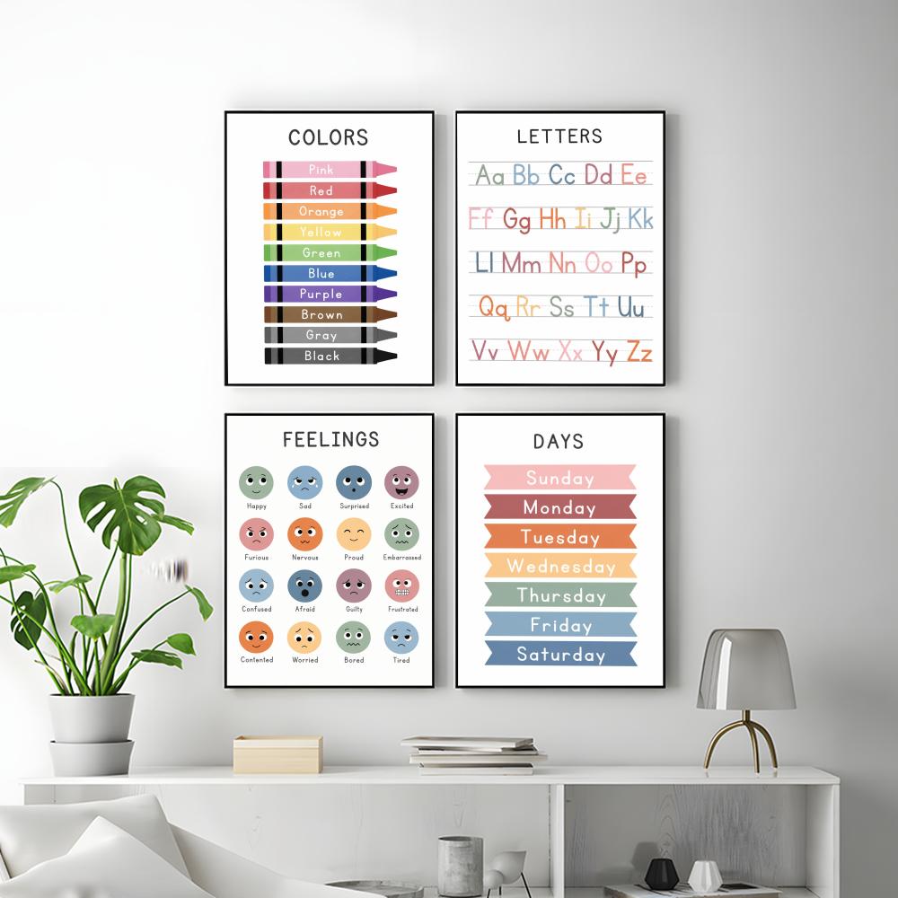 โปสเตอร์แผนภูมิการศึกษาสำหรับเ - Kids Education Wallpaper บทวิจารณ์และราคา