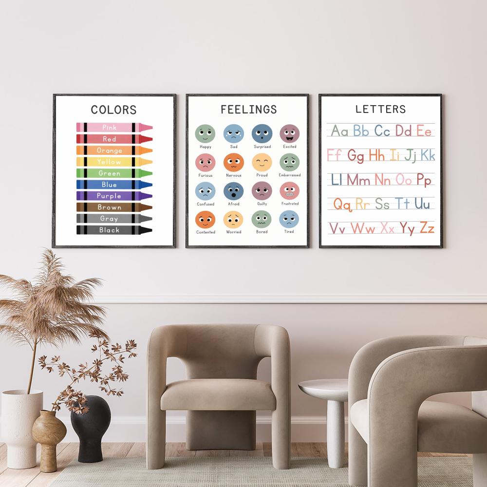 โปสเตอร์แผนภูมิการศึกษาสำหรับเ - Kids Education Wallpaper บทวิจารณ์และราคา